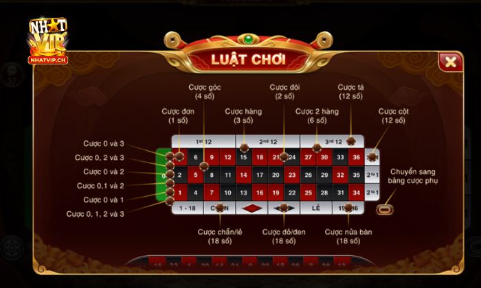 Các cửa cược trong game Roulette 3D Nhatvip cần biết