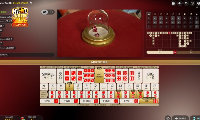 Những cửa cược phổ biến trong Sicbo Tài Phú Nhatvip